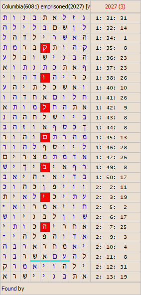 Bible Code Software. Matrices about Space.